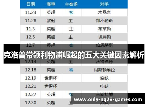 克洛普带领利物浦崛起的五大关键因素解析