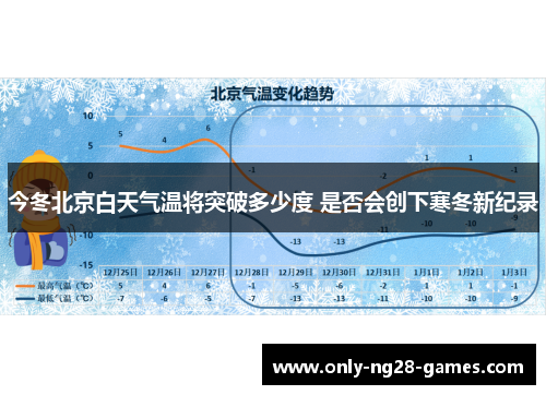 今冬北京白天气温将突破多少度 是否会创下寒冬新纪录