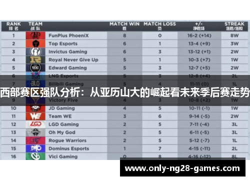 西部赛区强队分析：从亚历山大的崛起看未来季后赛走势