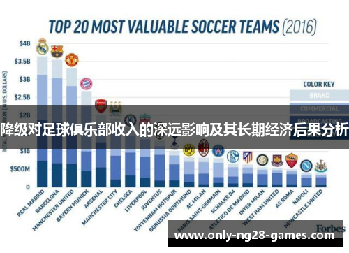 降级对足球俱乐部收入的深远影响及其长期经济后果分析 降级对足球俱乐部收入的深远影响及其长期经济后果分析