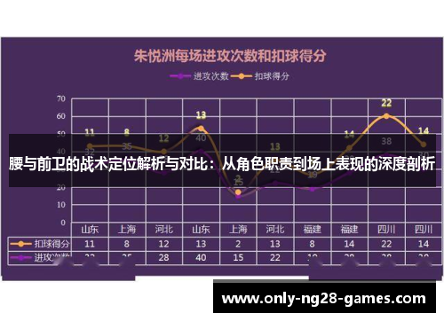 腰与前卫的战术定位解析与对比：从角色职责到场上表现的深度剖析